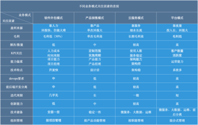 如何打造一個優(yōu)秀的研發(fā)體系？——軟件外包服務(wù)的視角